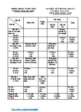 Đề kiểm tra học kì I năm học 2014 - 2015 môn Công nghệ ớp 8